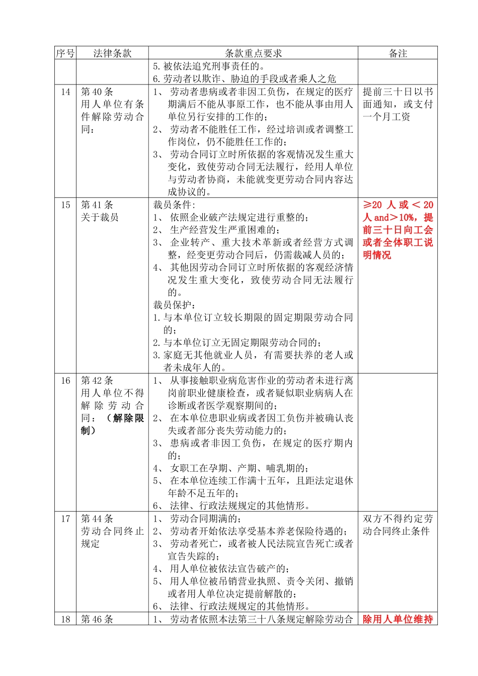 劳动合同法重点摘录_第3页