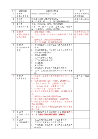 劳动合同法重点摘录