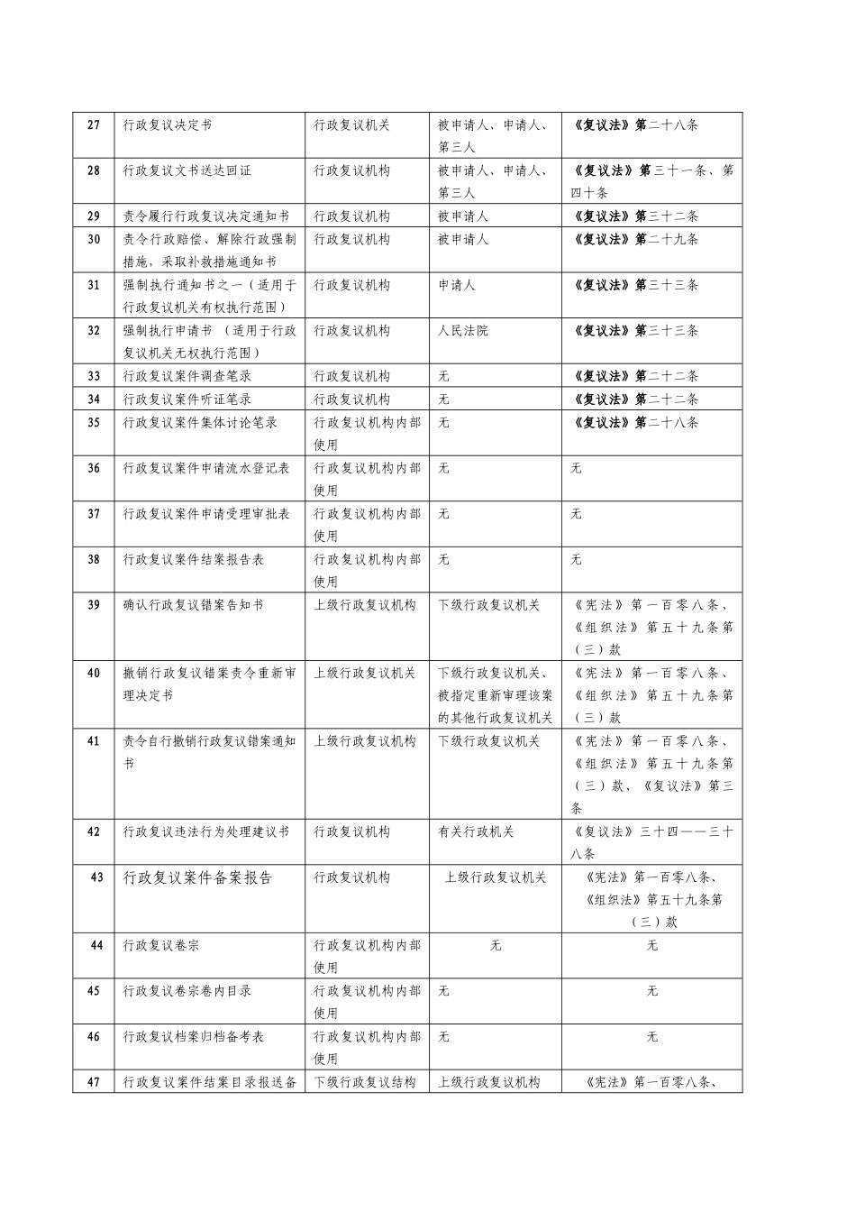 兰坪白族普米族自治县行政复议法律文书格式_第2页