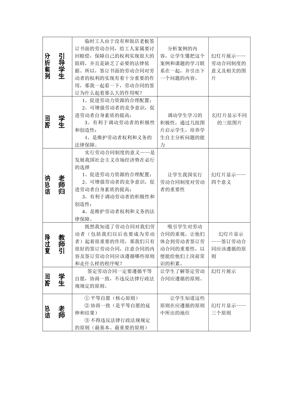 劳动合同制度教学设计2_第3页