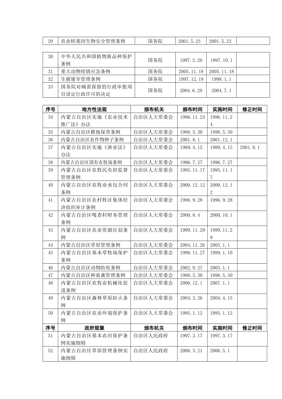 内蒙古自治区农牧业厅负责执行的法律法规规章目录_第2页