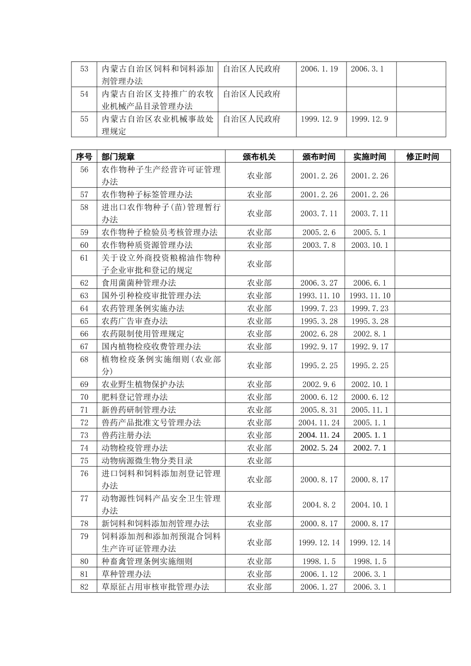 内蒙古自治区农牧业厅负责执行的法律法规规章目录_第3页