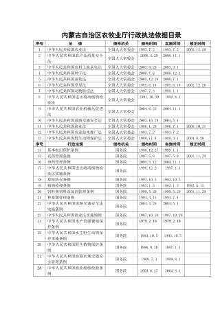 内蒙古自治区农牧业厅负责执行的法律法规规章目录
