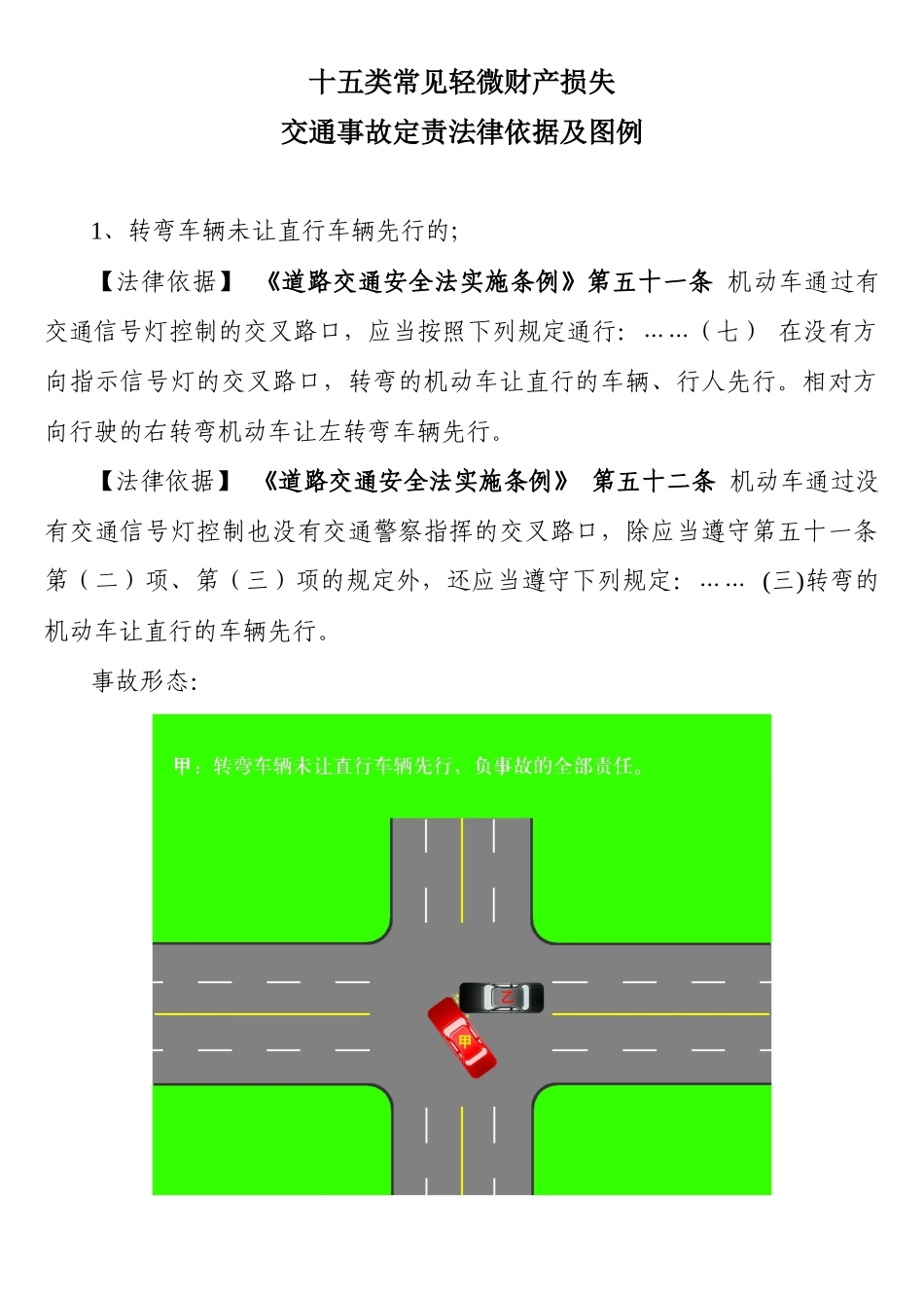 十五类常见轻微财产损失交通事故定责法律依据及图例_第1页