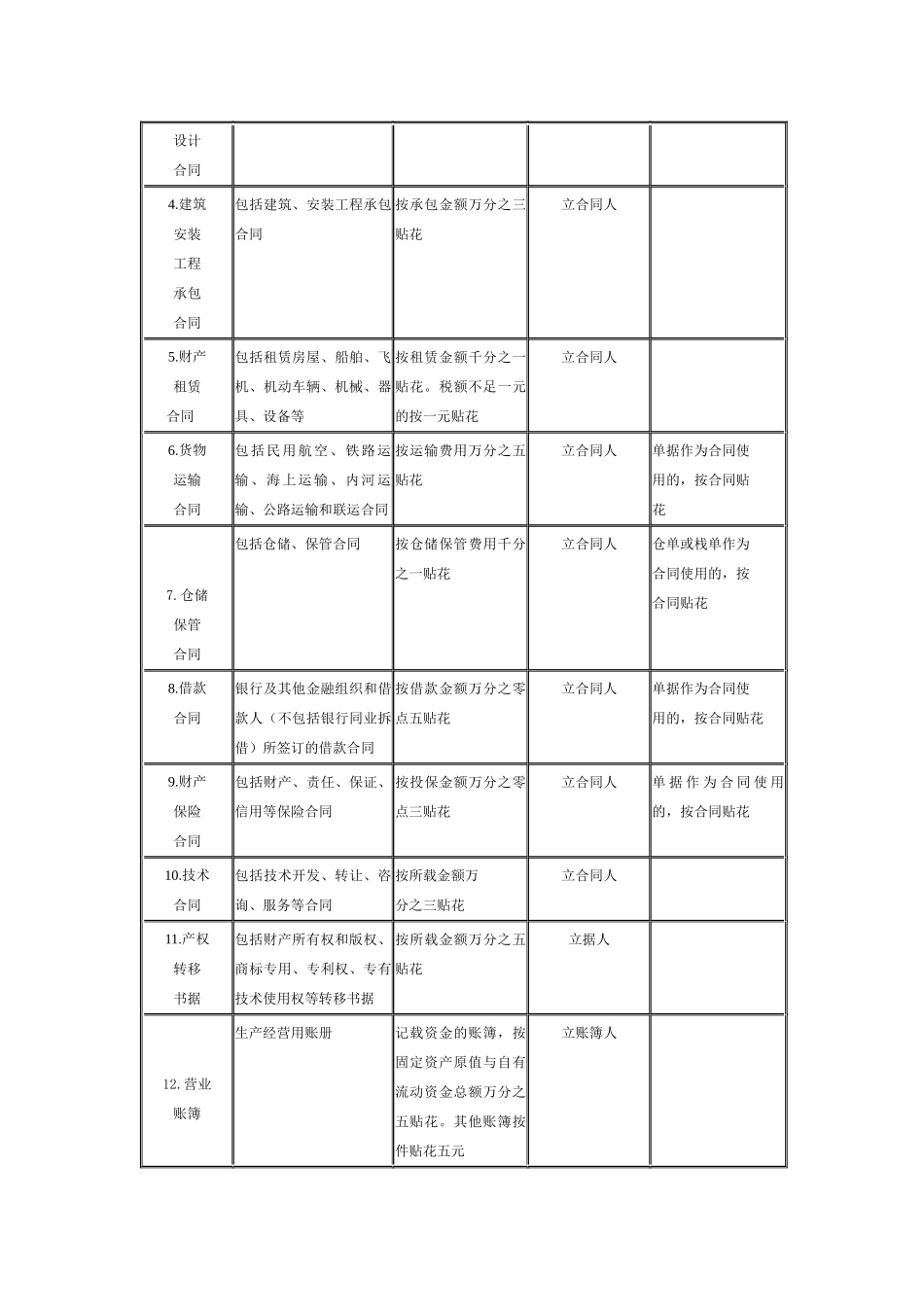 印花税法规汇总_第3页