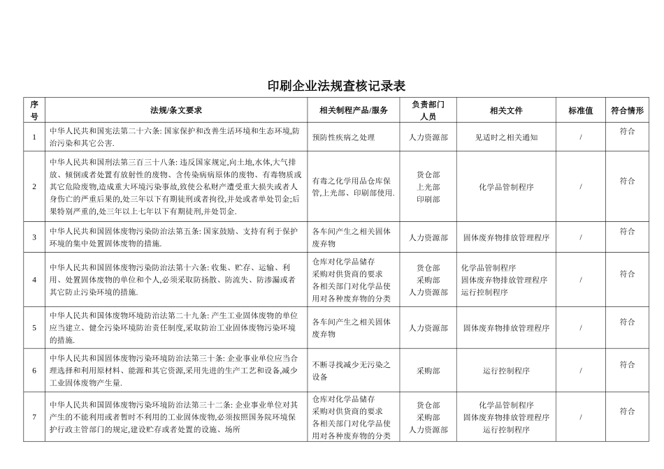 印刷企业-法律法规-核查（DOC11页）_第1页