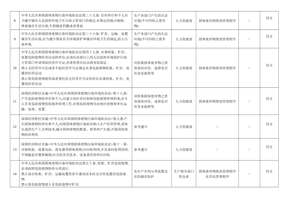 印刷企业-法律法规-核查（DOC11页）_第2页