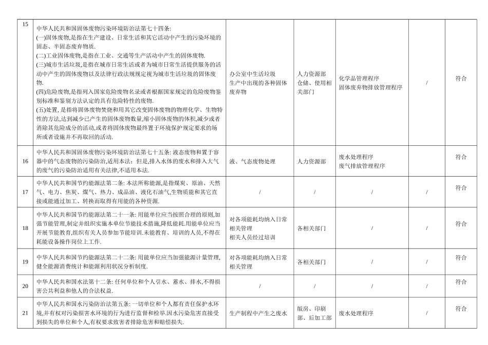 印刷企业-法律法规-核查（DOC11页）_第3页