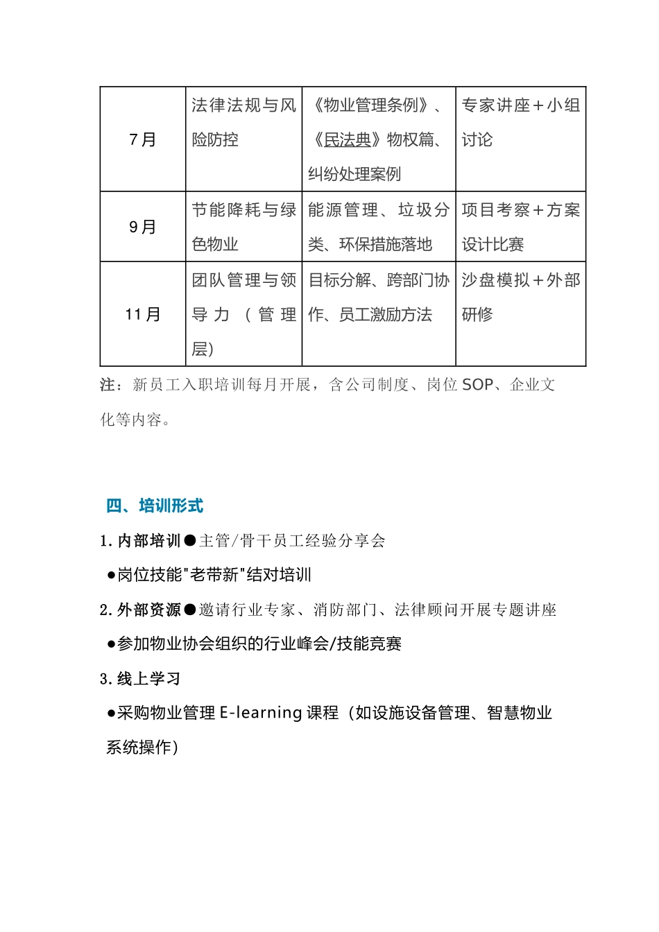 某物业公司20XX年度员工培训计划 _第2页