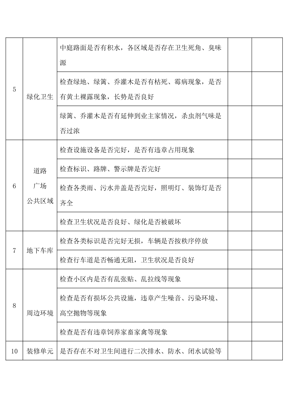 物业公司每日巡查记录表_第2页