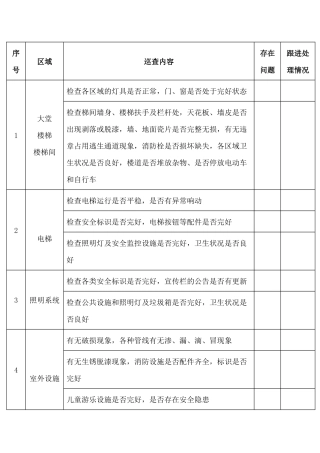 物业公司每日巡查记录表