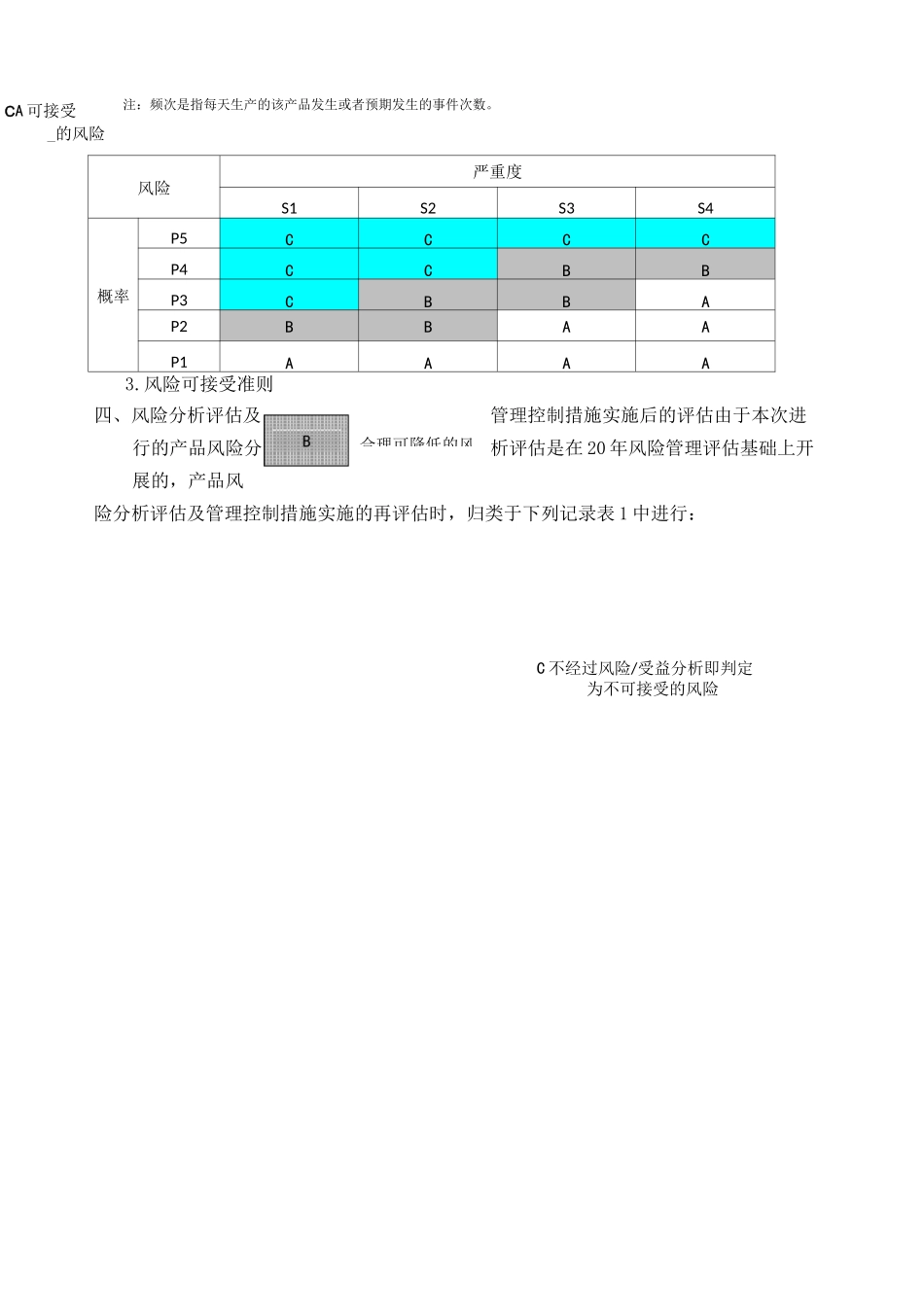 风险管理评价报告模版_第2页