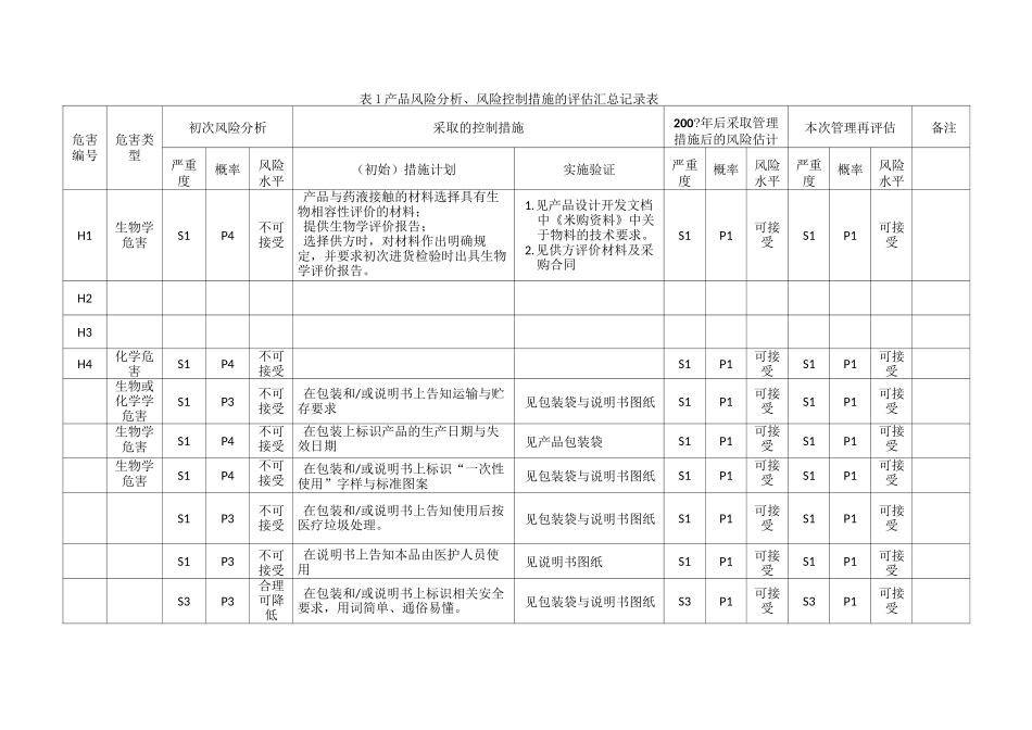 风险管理评价报告模版_第3页