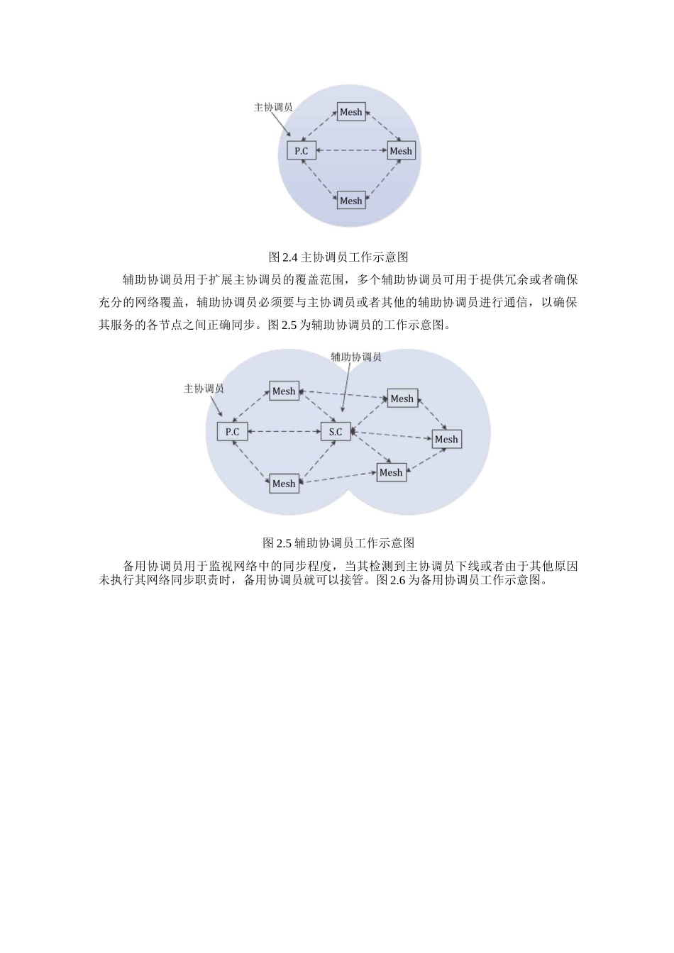 多无人机编队通信方案设计_第2页