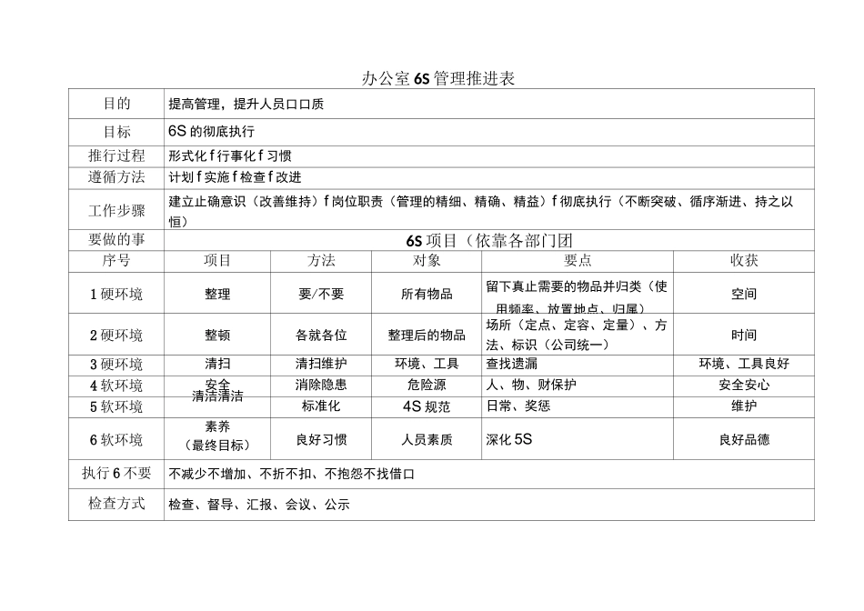 6S管理推进表_第1页