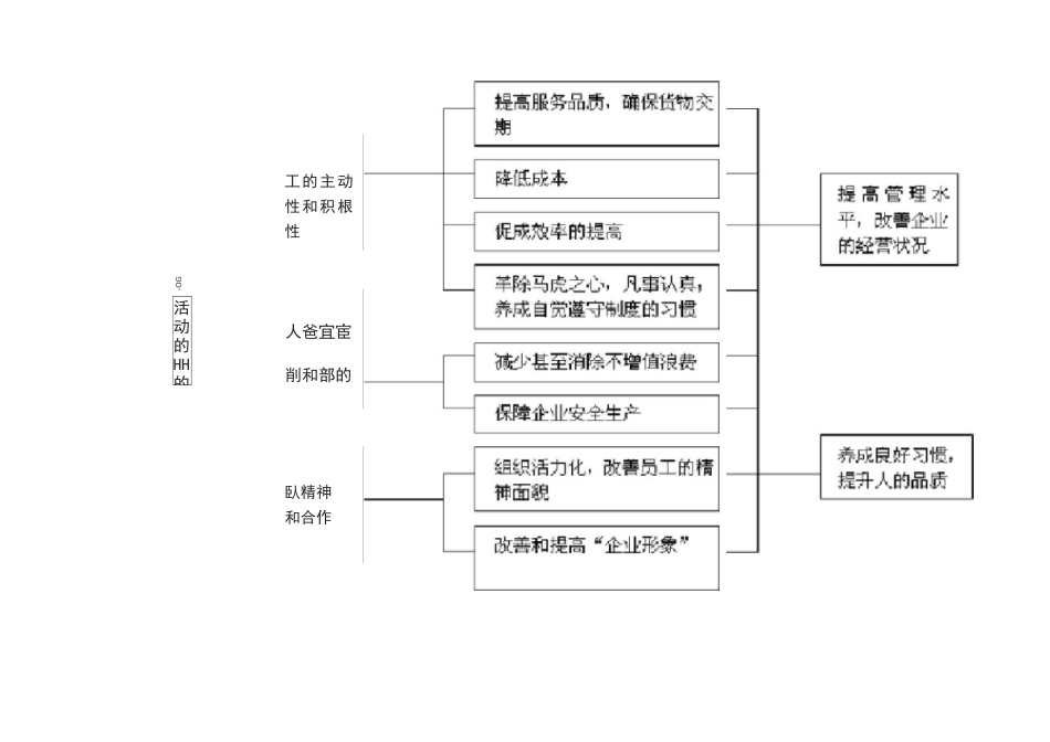 6S管理推进表_第2页