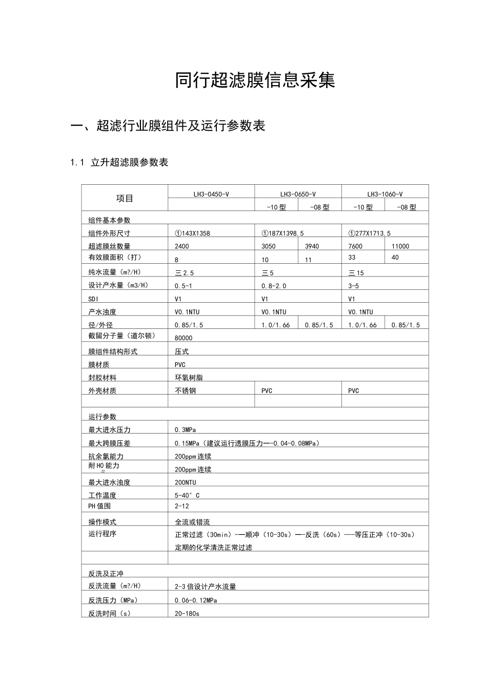 超滤膜行业资料全全参数表_第1页