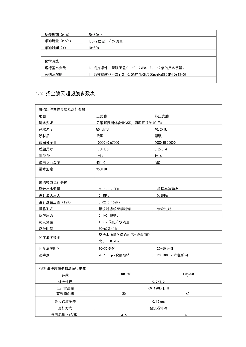 超滤膜行业资料全全参数表_第2页