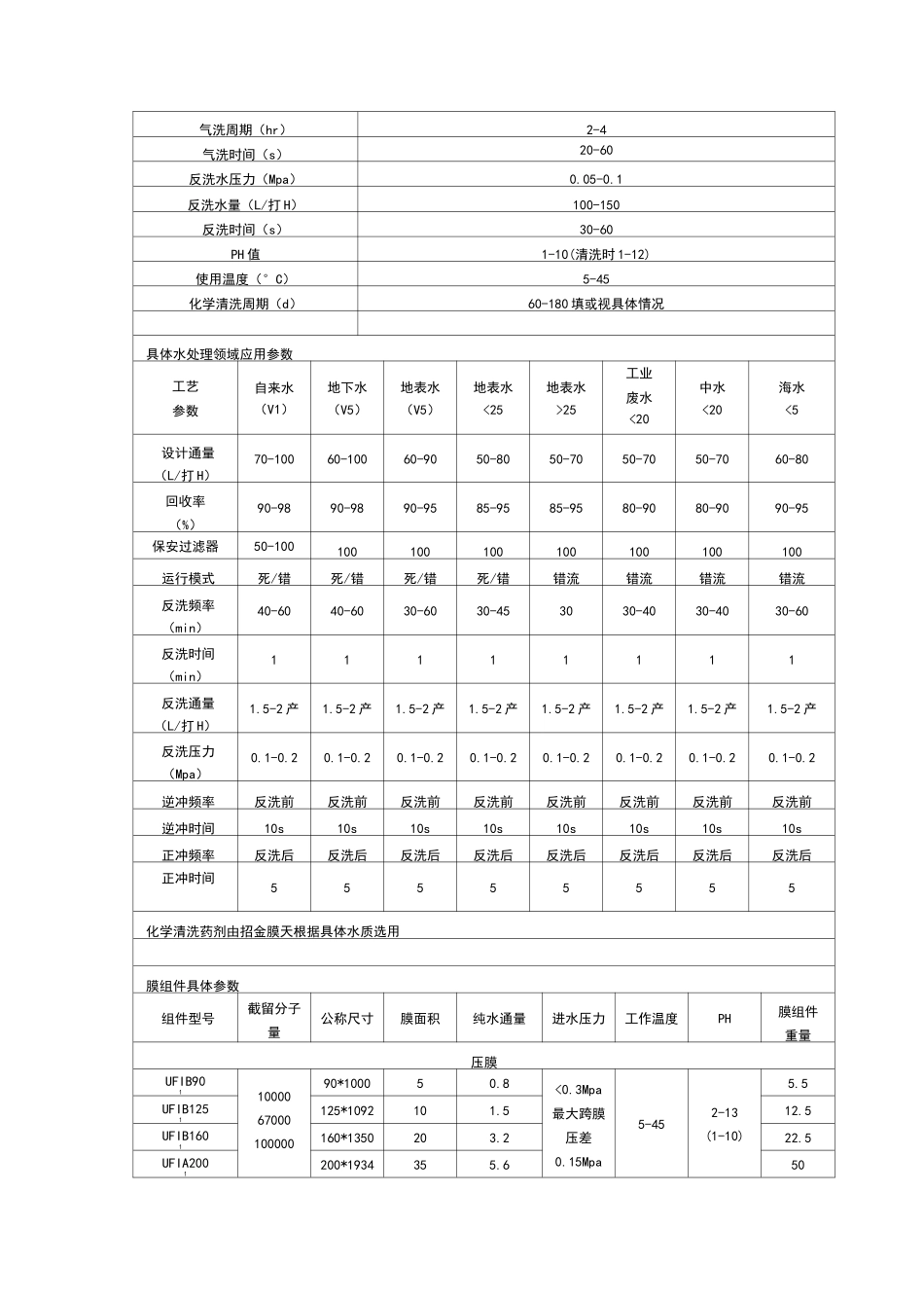 超滤膜行业资料全全参数表_第3页