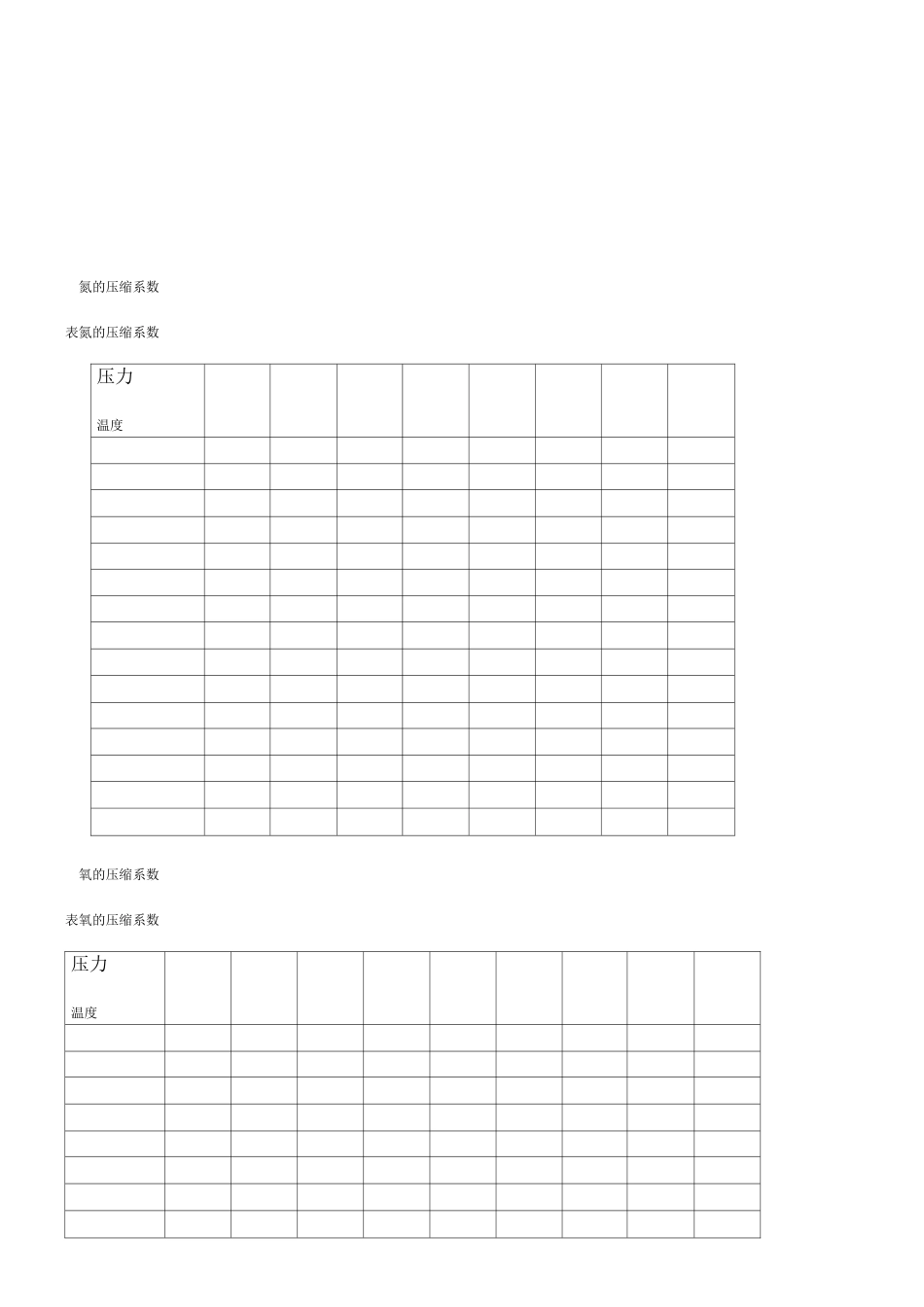 气体各种参数表_第2页