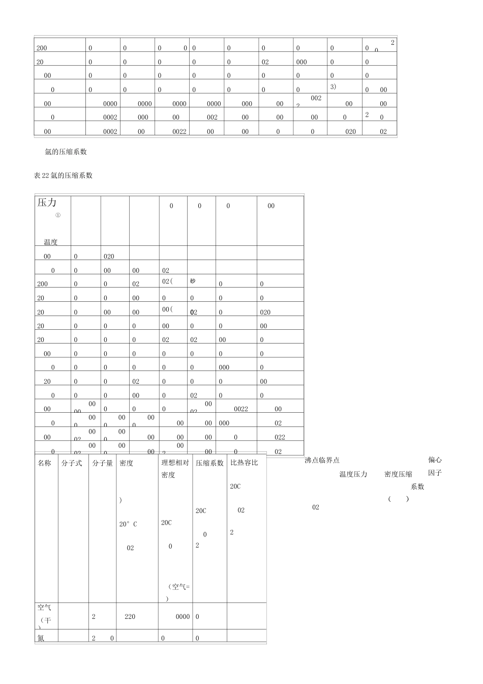 气体各种参数表_第3页