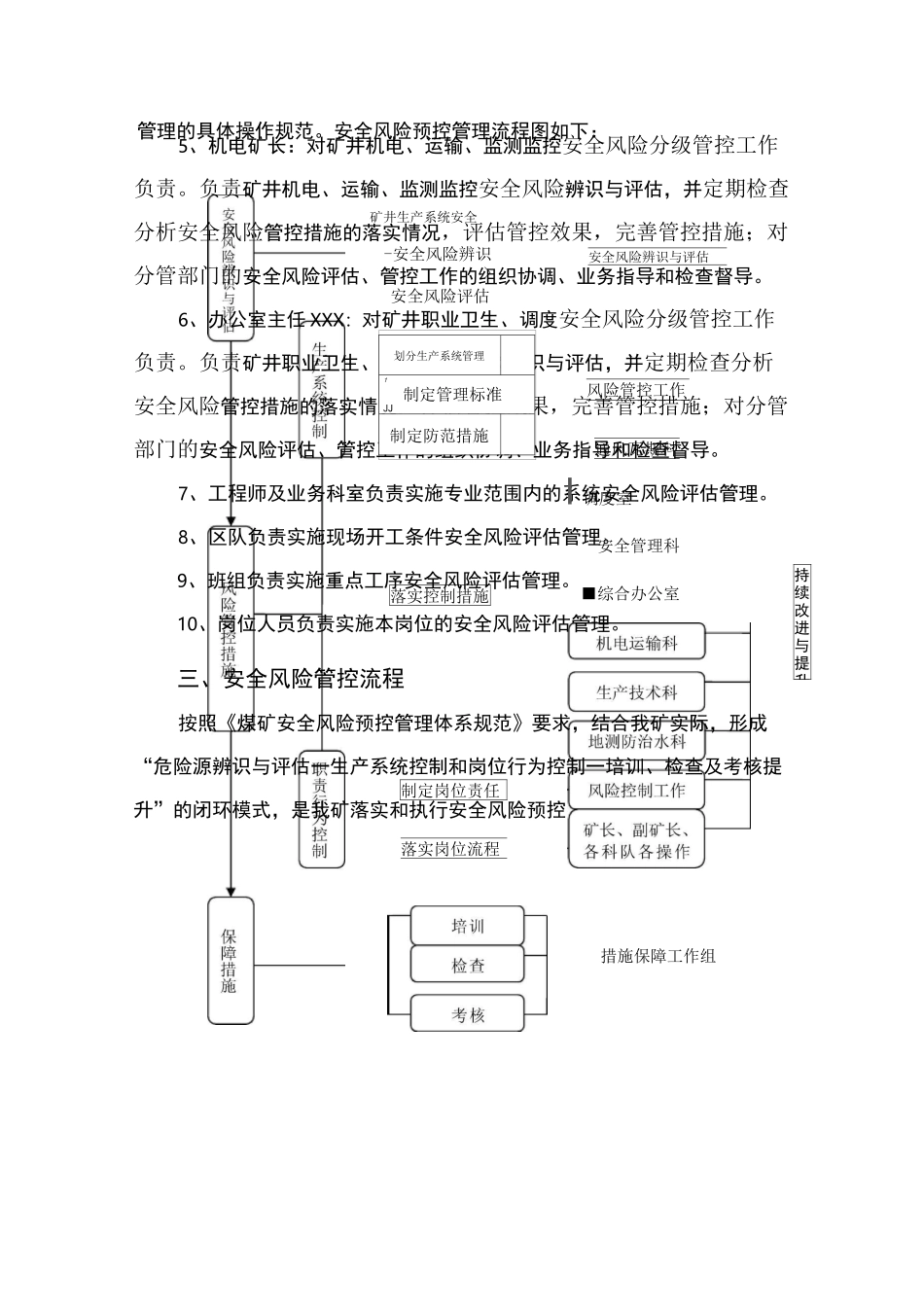 煤矿安全风险分级管控体系和制度_第3页