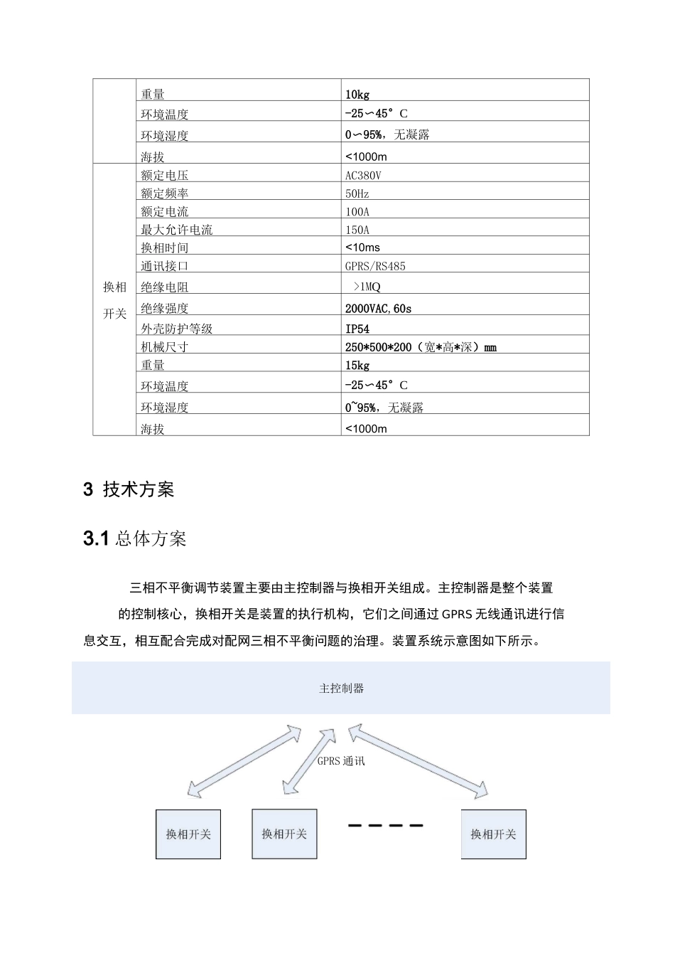 三相不平衡调节装置技术方案汇总_第2页