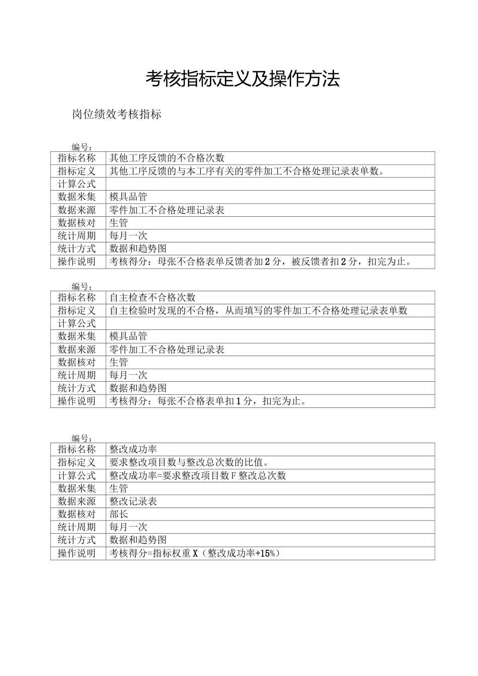 模具部模具工(考核指标定义)_第2页