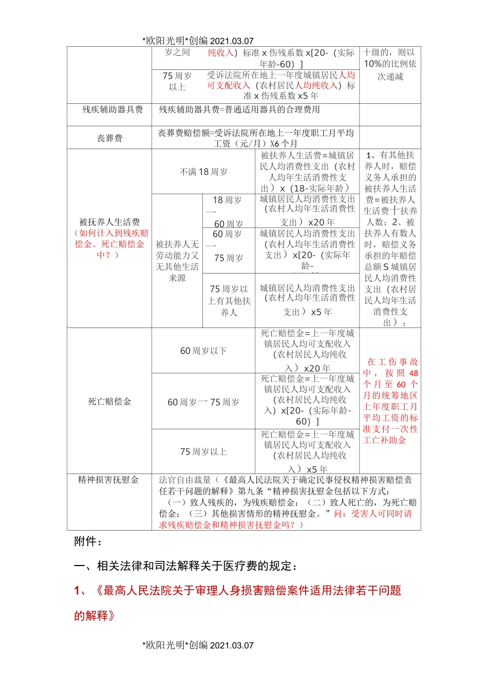 2021年人身损害赔偿的赔偿标准及计算方法表格版_第2页