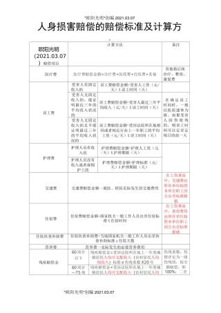 2021年人身损害赔偿的赔偿标准及计算方法表格版