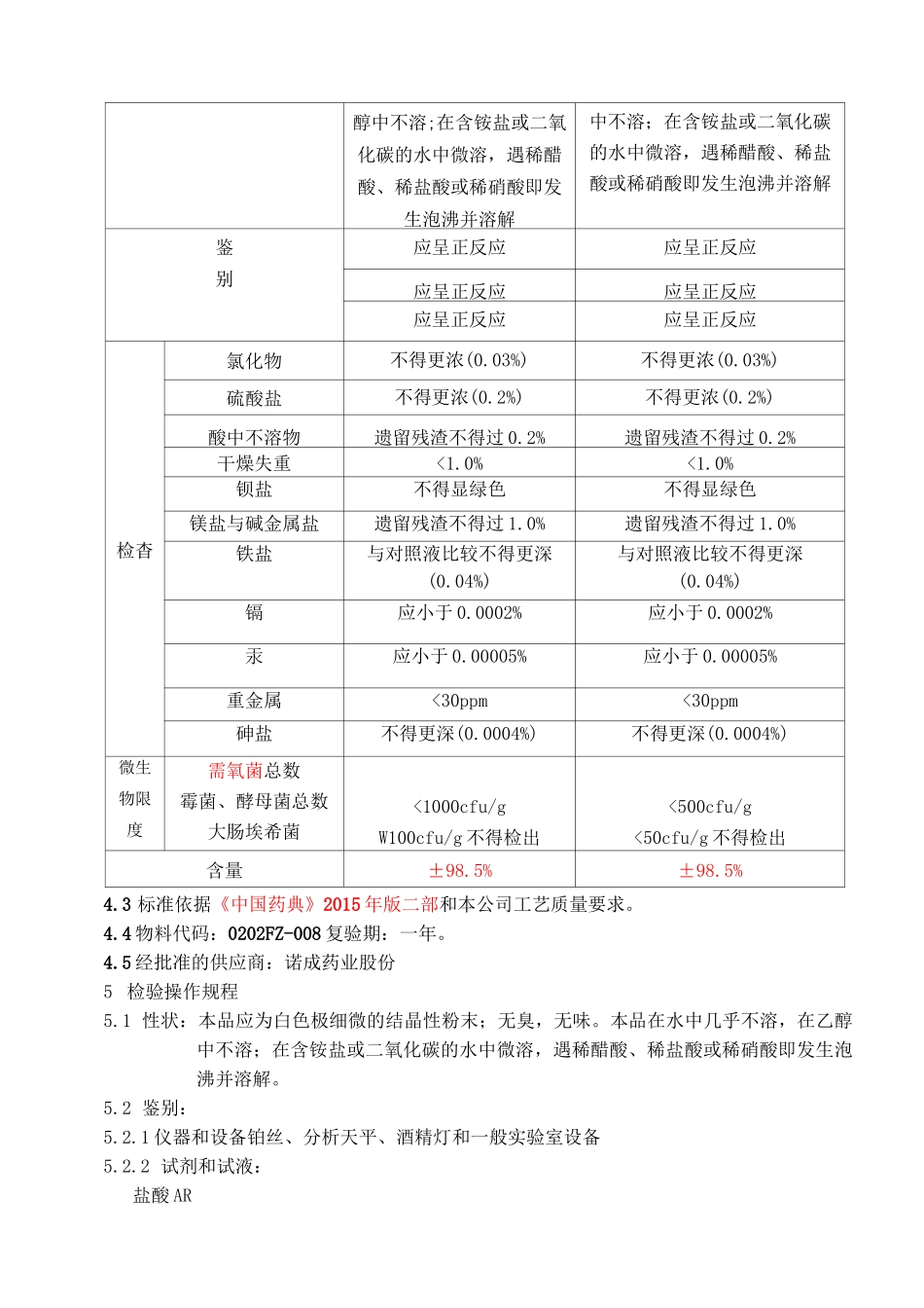 碳酸钙质量标准及检验操作规程完整_第3页