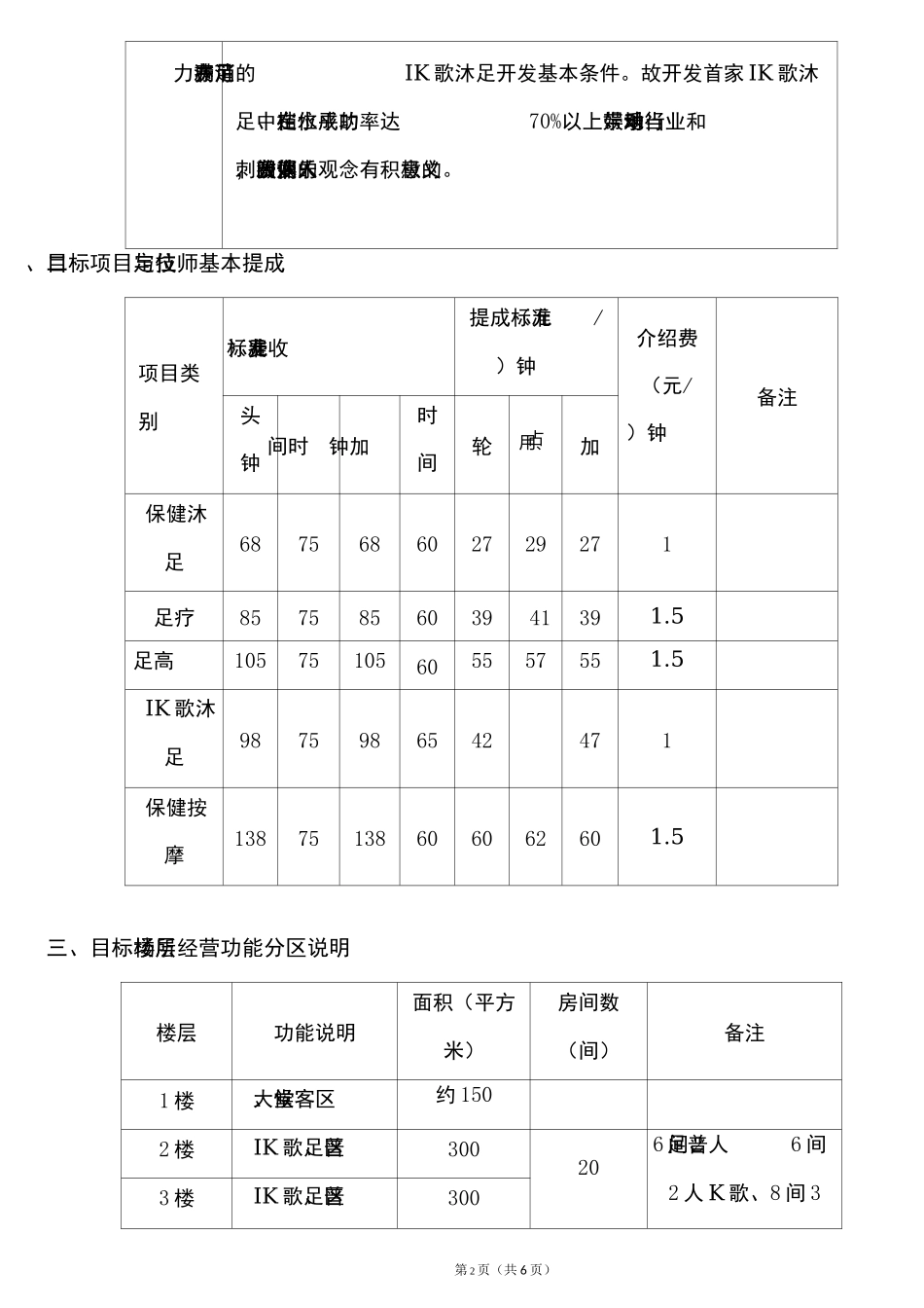 2020年K歌沐足开发经营计划书_第2页
