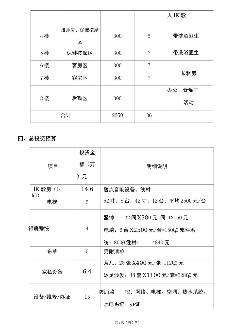 2020年K歌沐足开发经营计划书_第3页