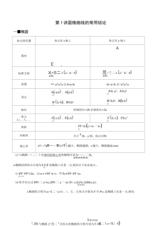 圆锥曲线的常用结论