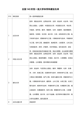 全国双一流大学名单