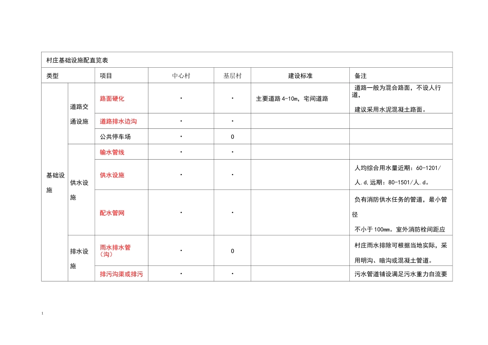村庄设施配置表_第1页