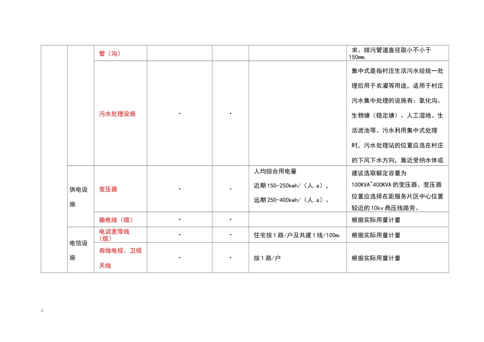 村庄设施配置表_第2页