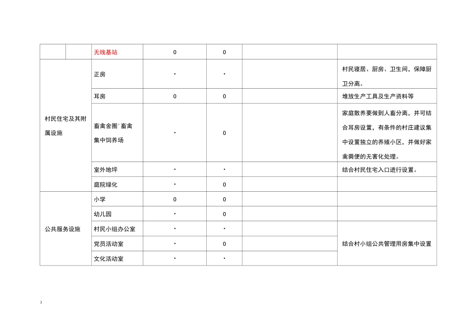 村庄设施配置表_第3页