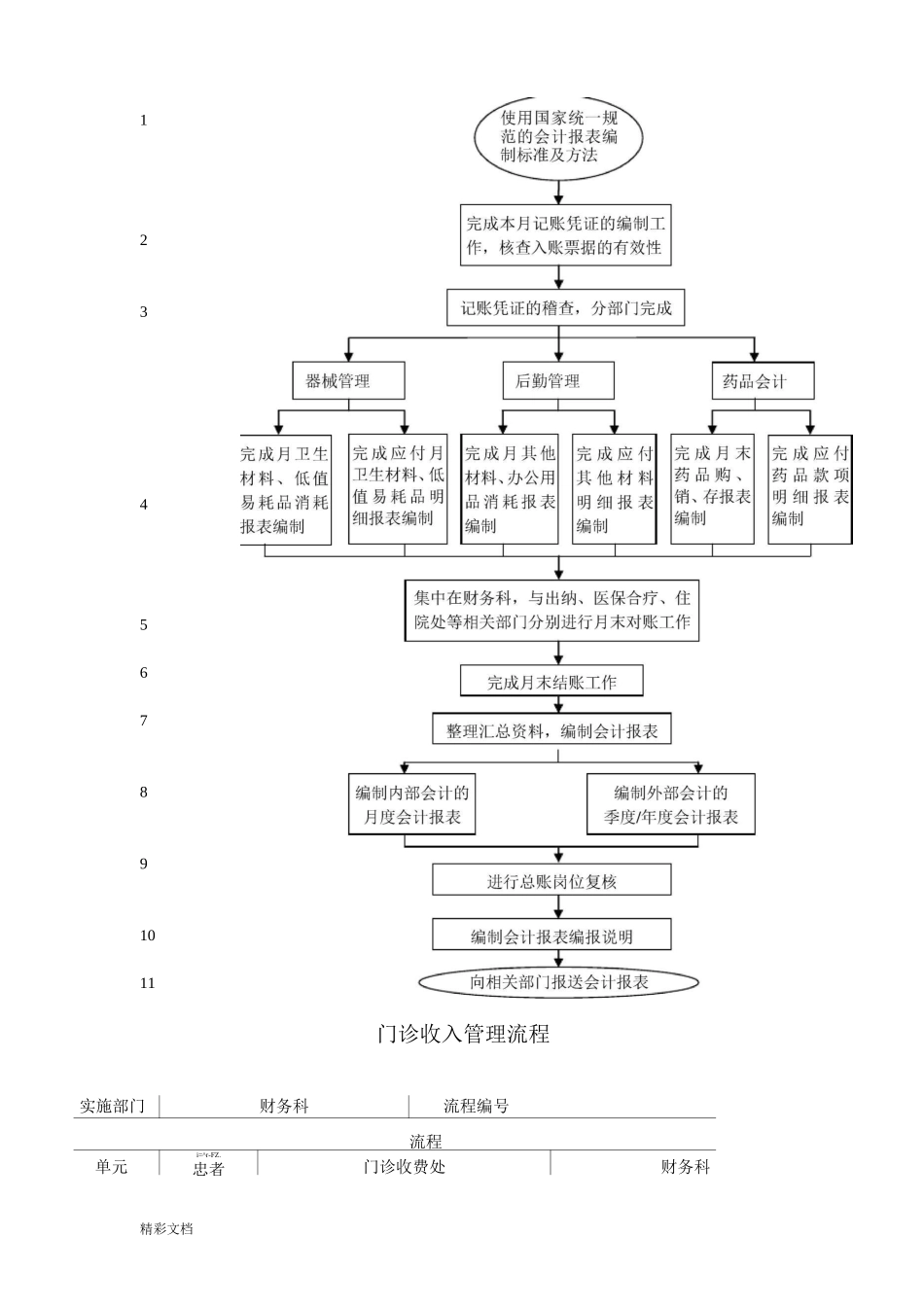 医院的财务管理系统流程_第3页