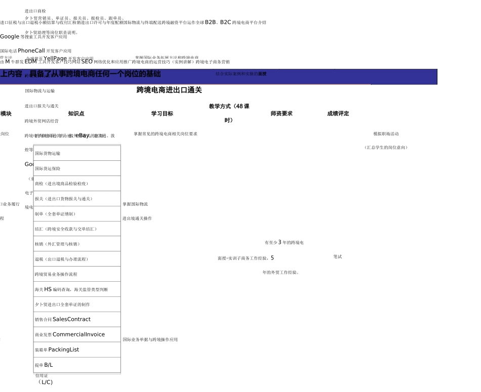 跨境电子商务课程体系 (1)_第3页