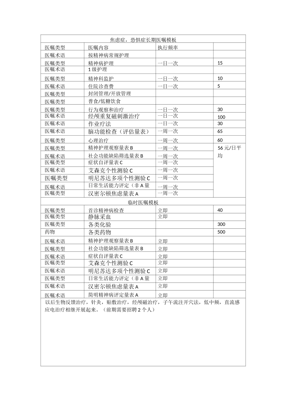 常规精神疾病长期医嘱模板_第1页