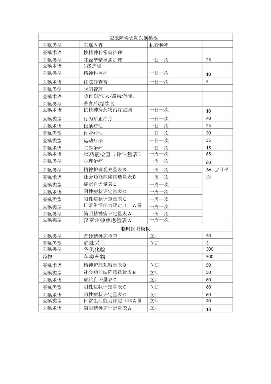 常规精神疾病长期医嘱模板_第3页