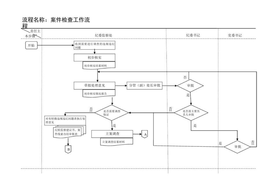 纪检监察工作流程图(标准)_第2页