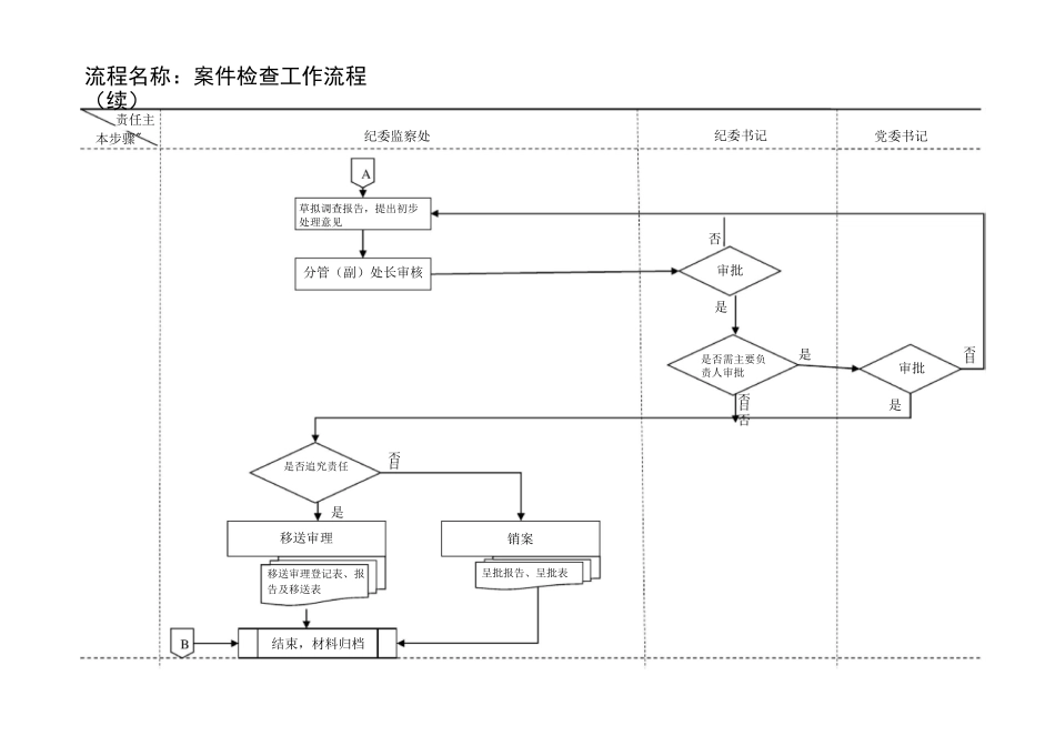 纪检监察工作流程图(标准)_第3页
