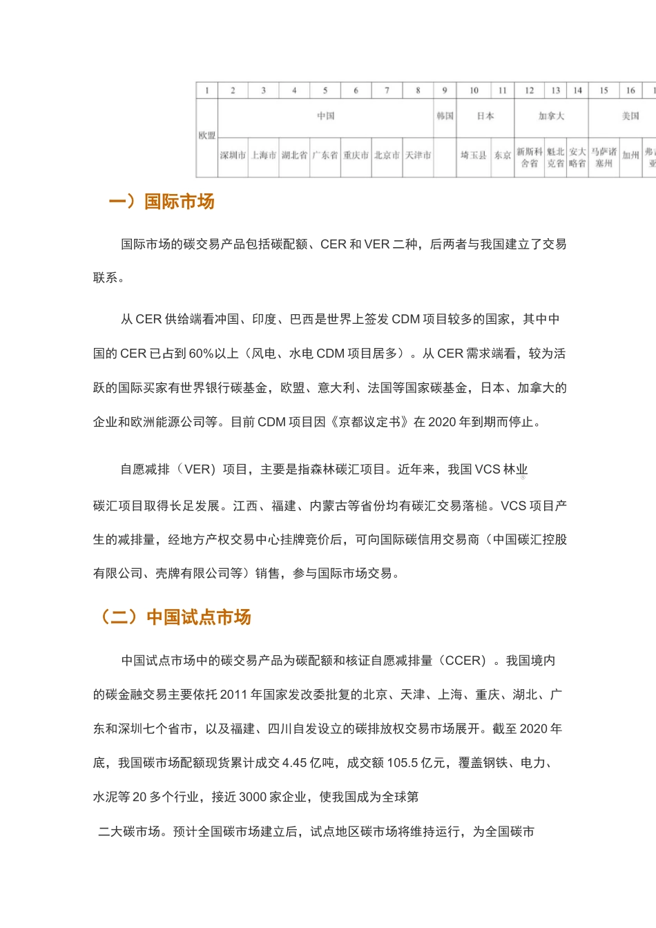 碳市场现状及金融机构支持策略_第2页