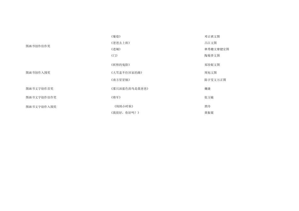 信谊获奖图书名单_第1页