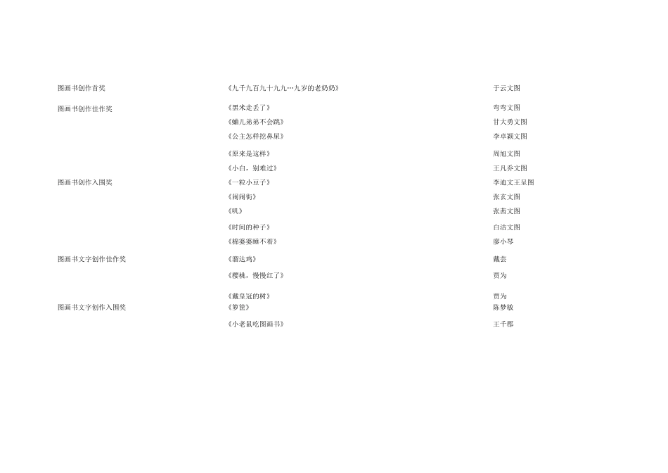 信谊获奖图书名单_第2页