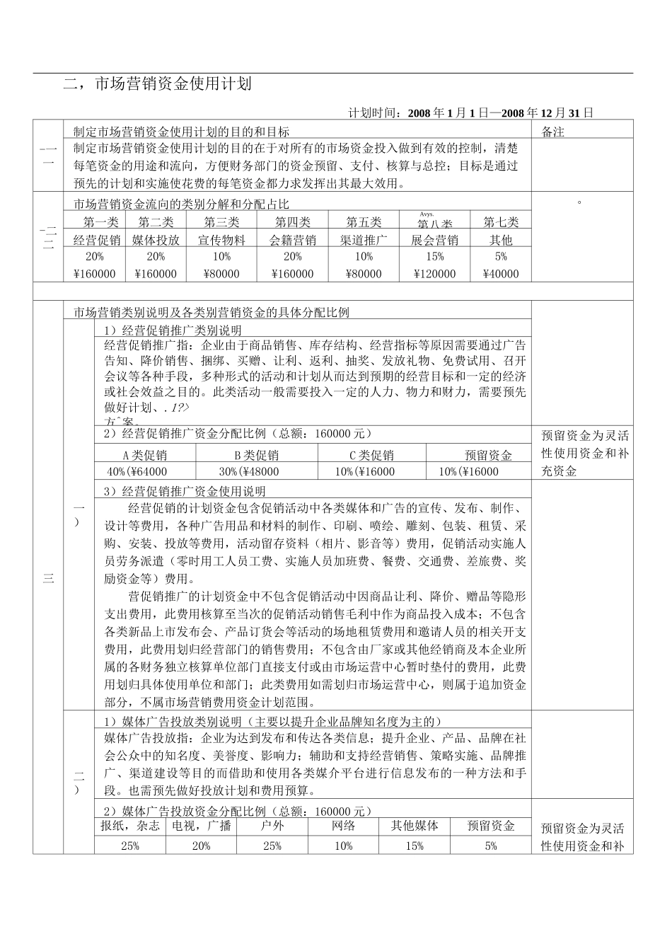 市场营销费用预算及使用计划_第2页