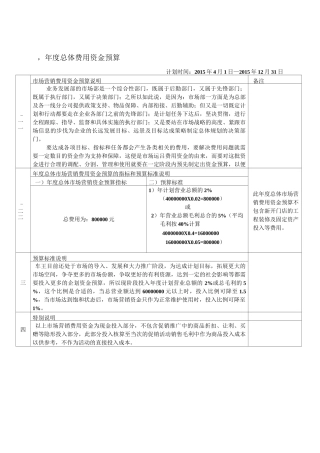 市场营销费用预算及使用计划