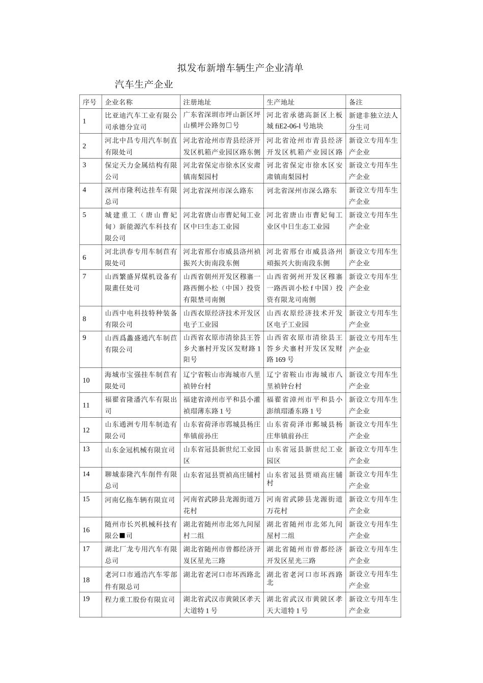 《道路机动车辆生产企业及产品公告》_第1页
